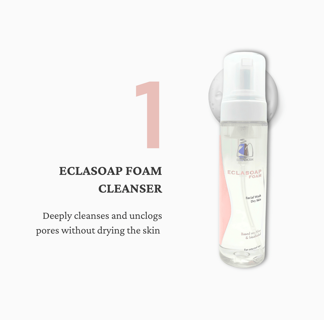 Dry Skin Kit