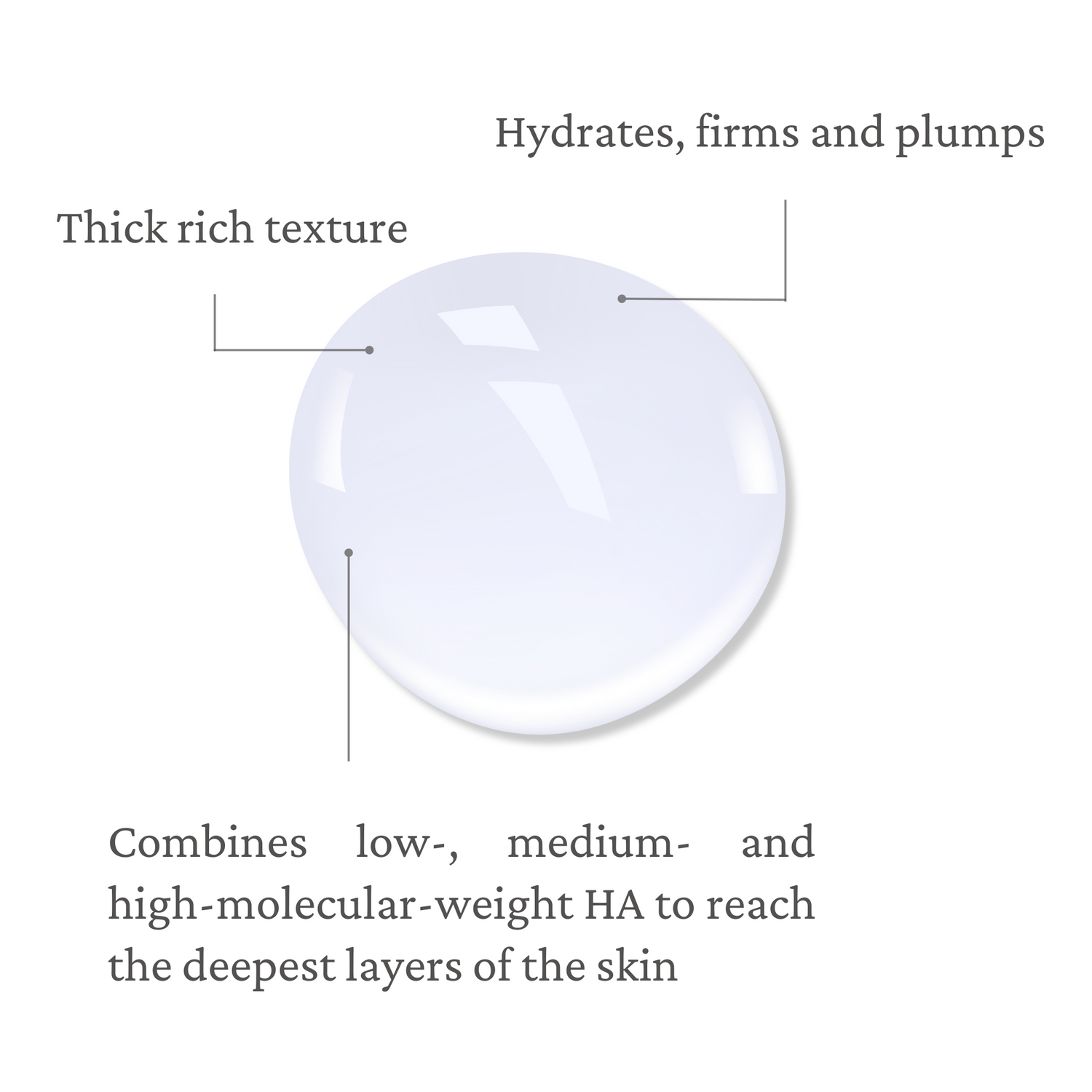 10% Niacinamide + Zinc Serum | Anti-Blemish & Pore Refining