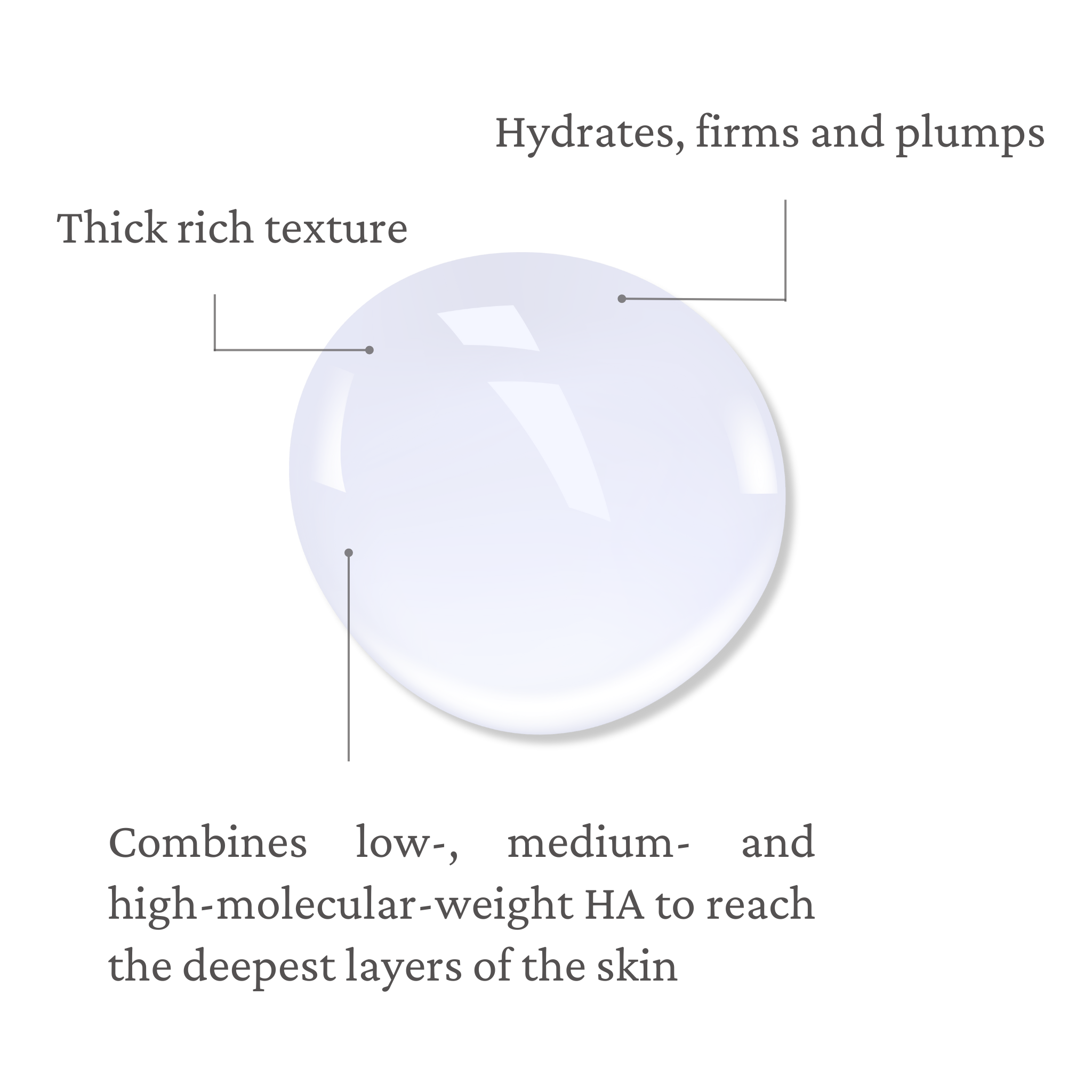10% Niacinamide + Zinc Serum | Anti-Blemish & Pore Refining