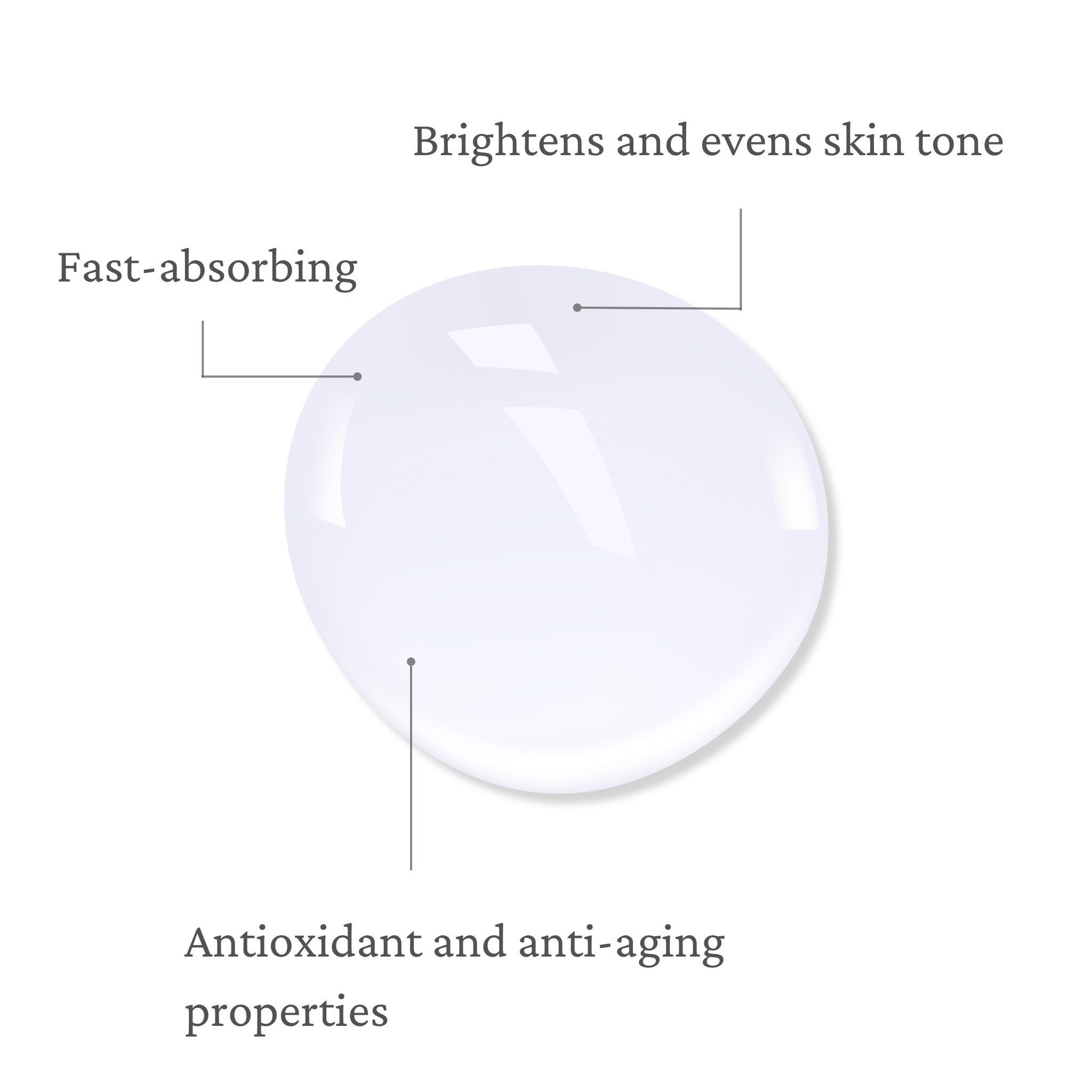 10% Vitamin C Serum | Brightening & Anti-Aging